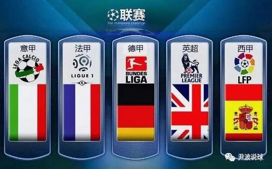 团队表现给
