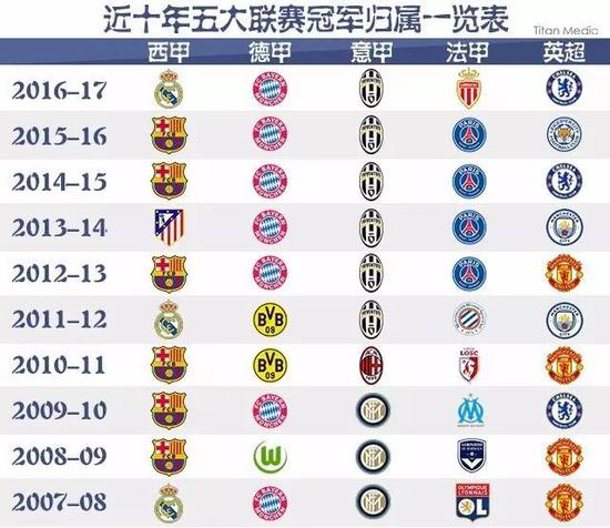 俱乐部不仅